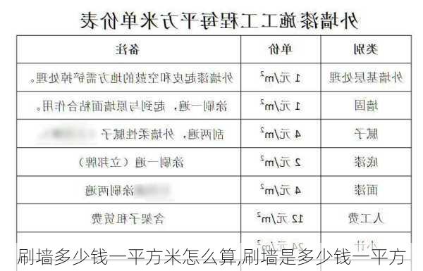 刷墙多少钱一平方米怎么算,刷墙是多少钱一平方