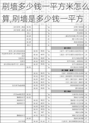 刷墙多少钱一平方米怎么算,刷墙是多少钱一平方