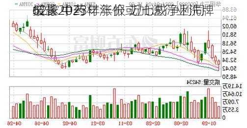 62家中药
披露2023年年报 近七成净利同
增长 中药材涨价或加速行业洗牌