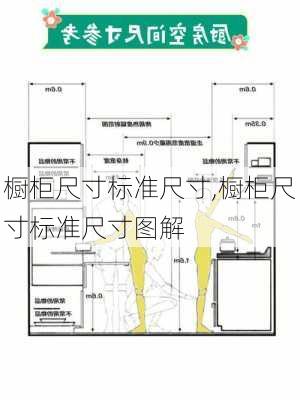 橱柜尺寸标准尺寸,橱柜尺寸标准尺寸图解