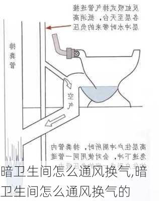 暗卫生间怎么通风换气,暗卫生间怎么通风换气的