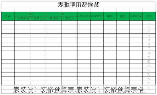 家装设计装修预算表,家装设计装修预算表格