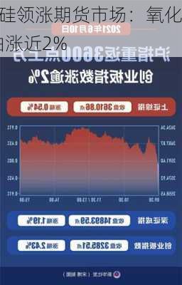 欧线集运和锰硅领涨期货市场：氧化铝
超2%，棕榈油涨近2%