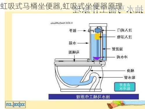 虹吸式马桶坐便器,虹吸式坐便器原理