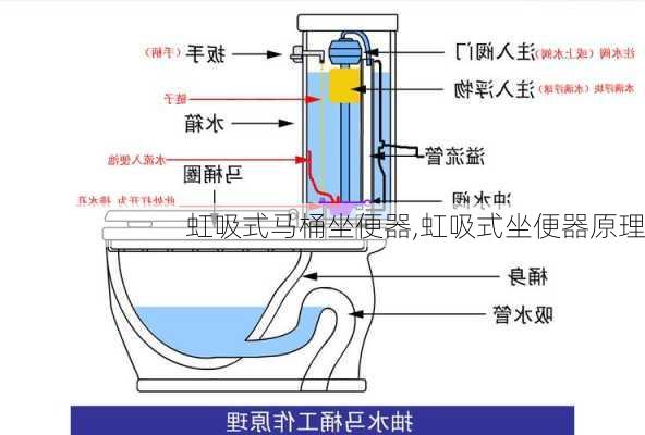 虹吸式马桶坐便器,虹吸式坐便器原理