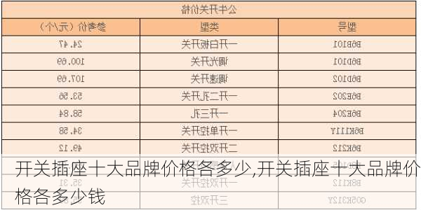 开关插座十大品牌价格各多少,开关插座十大品牌价格各多少钱