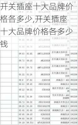 开关插座十大品牌价格各多少,开关插座十大品牌价格各多少钱