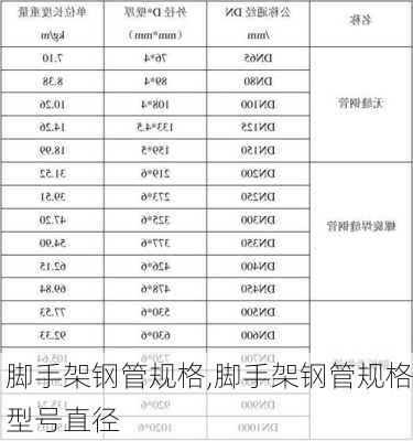 脚手架钢管规格,脚手架钢管规格型号直径