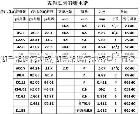 脚手架钢管规格,脚手架钢管规格型号直径