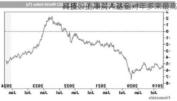 高盛：上周对冲基金对
科技股的净买入达到一年多来最高