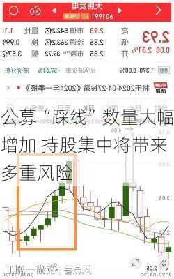 公募“踩线”数量大幅增加 持股集中将带来多重风险