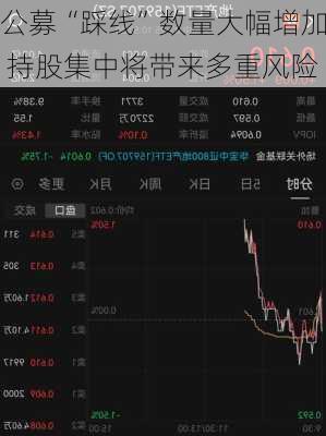 公募“踩线”数量大幅增加 持股集中将带来多重风险