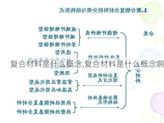 复合材料是什么概念,复合材料是什么概念啊