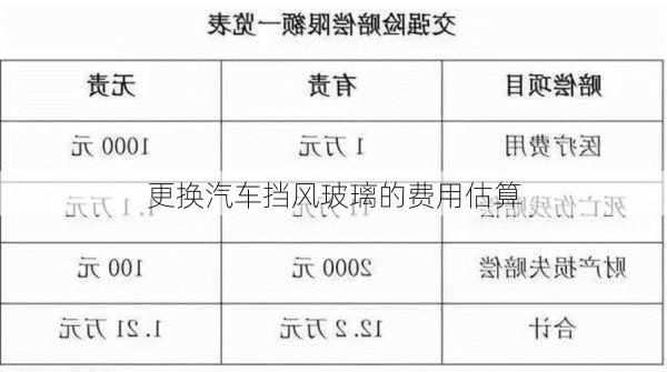 更换汽车挡风玻璃的费用估算