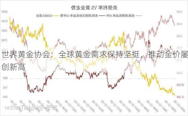 世界黄金协会：全球黄金需求保持坚挺，推动金价屡创新高