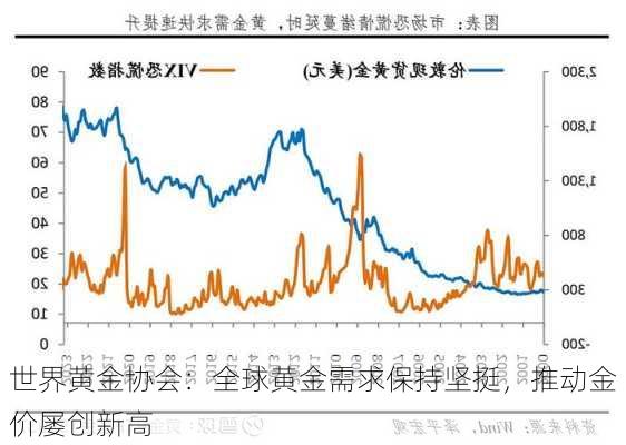 世界黄金协会：全球黄金需求保持坚挺，推动金价屡创新高