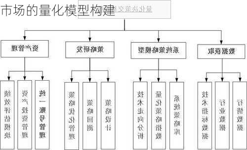 
市场的量化模型构建