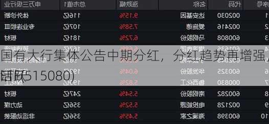 国有大行集体公告中期分红，分红趋势再增强，中证红利ETF(515080)
活跃