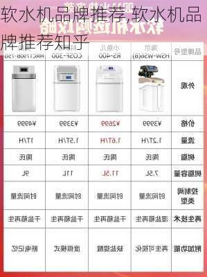 软水机品牌推荐,软水机品牌推荐知乎