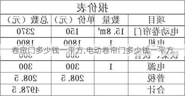 卷帘门多少钱一平方,电动卷帘门多少钱一平方