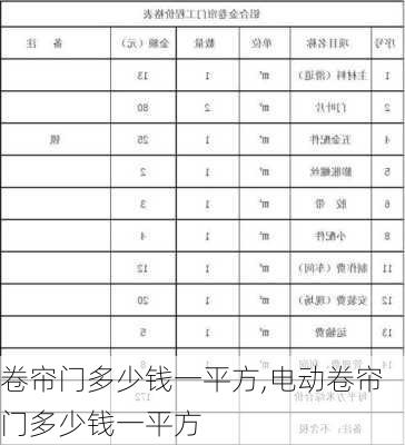 卷帘门多少钱一平方,电动卷帘门多少钱一平方