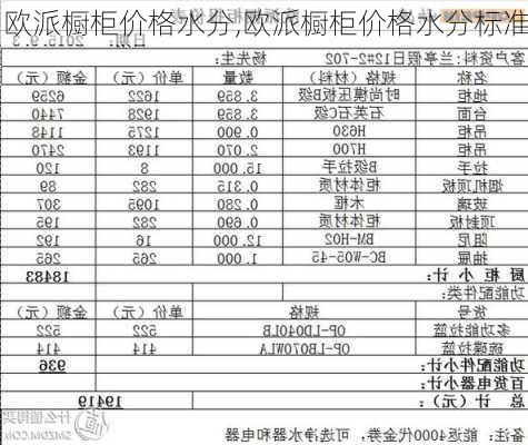 欧派橱柜价格水分,欧派橱柜价格水分标准