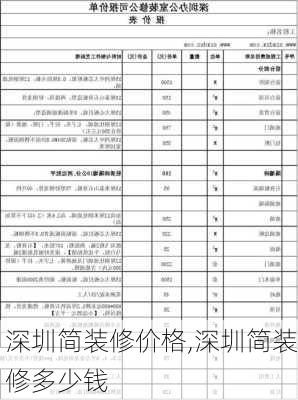 深圳简装修价格,深圳简装修多少钱