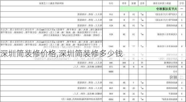 深圳简装修价格,深圳简装修多少钱