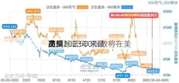 花旗：
员料标普500指数将在美
决策
遭受2023年来最
动