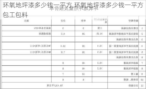 环氧地坪漆多少钱一平方,环氧地坪漆多少钱一平方包工包料