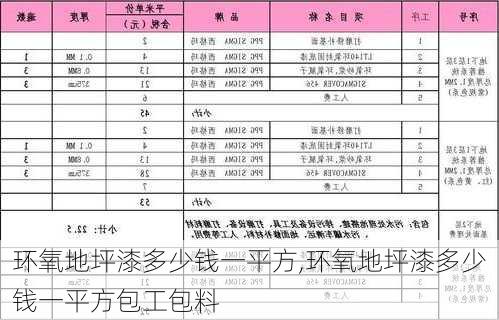 环氧地坪漆多少钱一平方,环氧地坪漆多少钱一平方包工包料