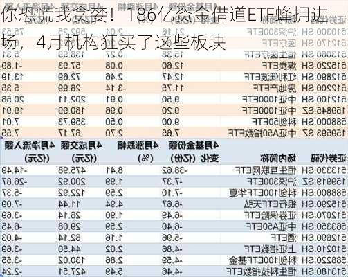 你恐慌我贪婪！186亿资金借道ETF蜂拥进场，4月机构狂买了这些板块