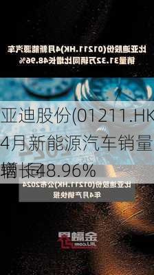 
亚迪股份(01211.HK)4月新能源汽车销量31.32万辆  同
增长48.96%