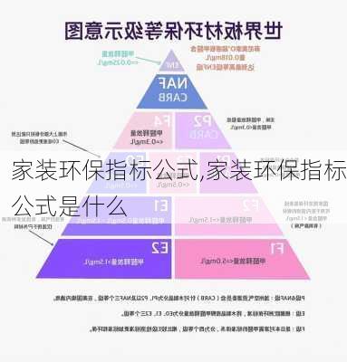 家装环保指标公式,家装环保指标公式是什么