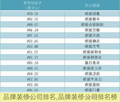 品牌装修公司排名,品牌装修公司排名榜