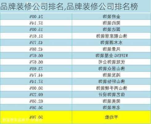 品牌装修公司排名,品牌装修公司排名榜