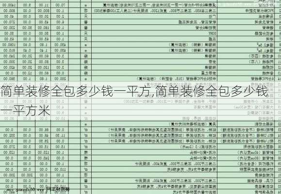 简单装修全包多少钱一平方,简单装修全包多少钱一平方米