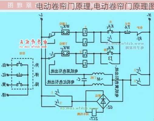 电动卷帘门原理,电动卷帘门原理图