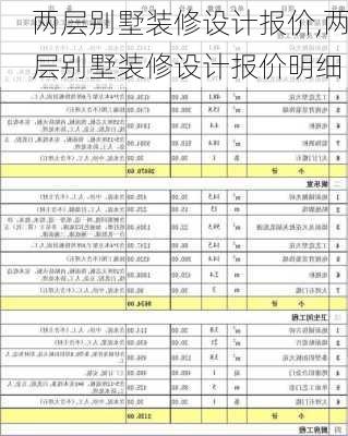 两层别墅装修设计报价,两层别墅装修设计报价明细