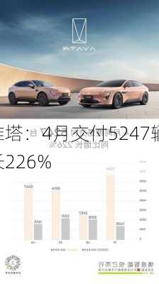 阿维塔：4月交付5247辆车 同
增长226%