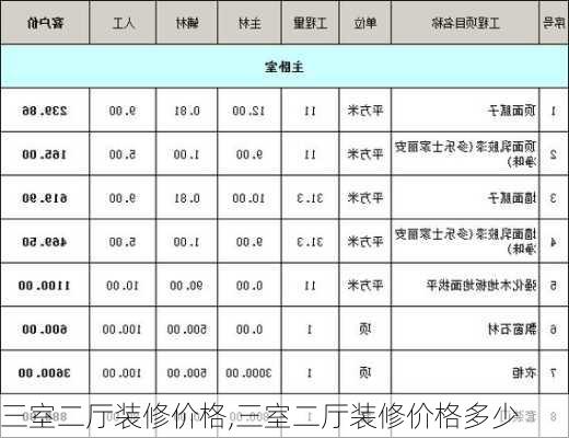 三室二厅装修价格,三室二厅装修价格多少