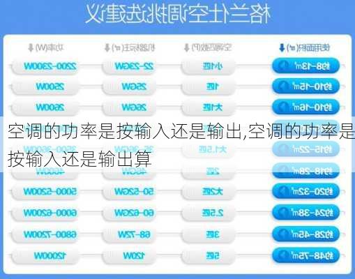 空调的功率是按输入还是输出,空调的功率是按输入还是输出算