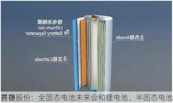 恩捷股份：全固态电池未来会和锂电池、半固态电池
并存