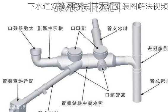 下水道安装图解法,下水道安装图解法视频