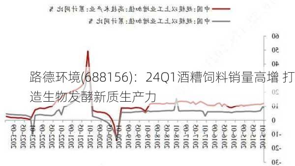 路德环境(688156)：24Q1酒糟饲料销量高增 打造生物发酵新质生产力