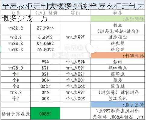 全屋衣柜定制大概多少钱,全屋衣柜定制大概多少钱一方