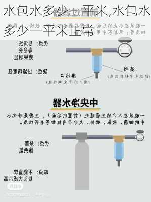 水包水多少一平米,水包水多少一平米正常