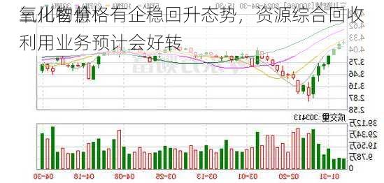 三川智慧：
氧化物价格有企稳回升态势，资源综合回收利用业务预计会好转