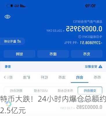 
特币大跌！24小时内爆仓总额约32.5亿元