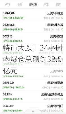 
特币大跌！24小时内爆仓总额约32.5亿元